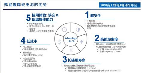 楊思枏：輝能固態電池預計2021 2022年裝車 每日頭條