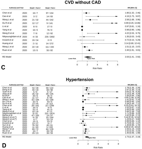 Jcm Free Full Text Quantification Of Death Risk In Relation To Sex