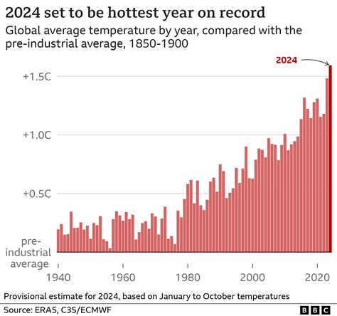 What is climate change? A really simple guide - BBC News
