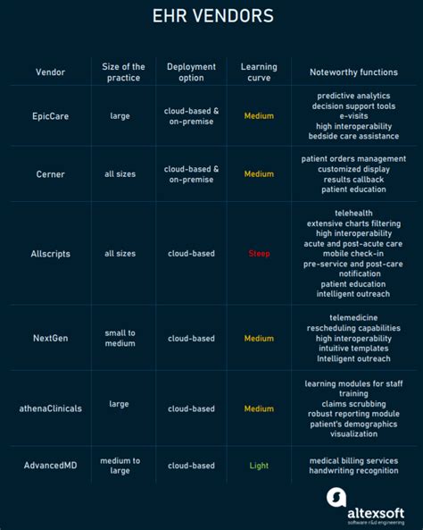 Ehr Comparison Chart For Private Practice