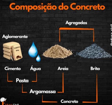 CONTROLE TECNOLÓGICO DO CONCRETO ANÁLISE DO CONTROLE TECNOLÓGICO DO