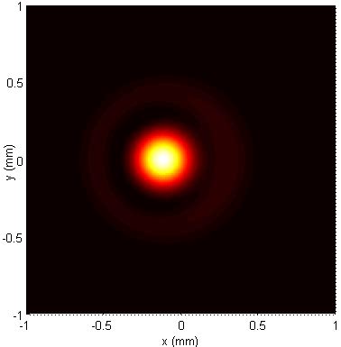 Normalized Transverse Intensity Distribution Of Chg Beam Through A Thin