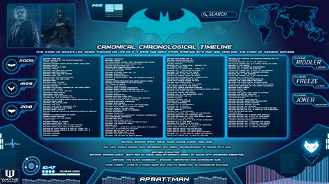 A Batman Comics Reading Guide — Comics Bookcase