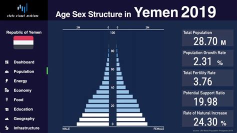 Yemen Population Density Map