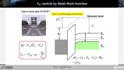 NanoHUB Org Resources ECE 606 L32 3 Modern MOSFET Control Of