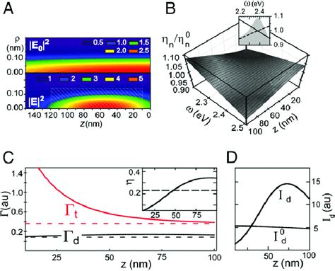 Calculated Field Enhancement And Spectral And Decay Rate Modification