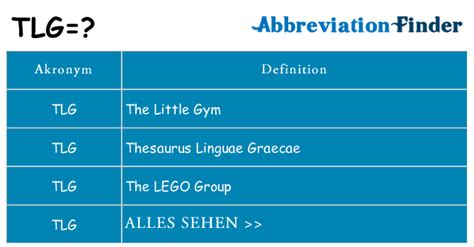 Was bedeutet TLG?