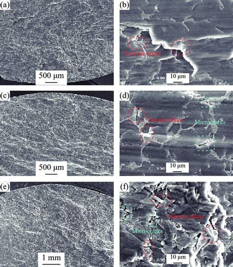 Compression Fracture Morphologies Of The As Cast Alloys A B Alloy