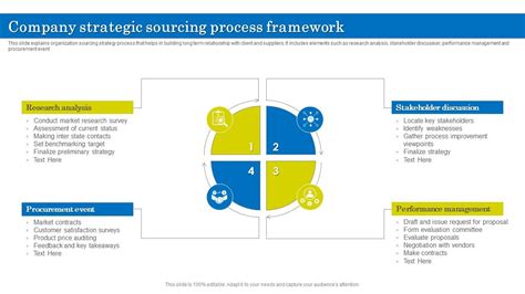 Company Strategic Sourcing Process Framework