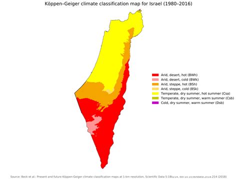 Climate Types of Israel : r/Israel