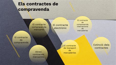 Els Contractes De Compravenda By Gerard Bm On Prezi