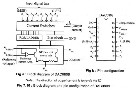 A MEDIA TO GET ALL DATAS IN ELECTRICAL SCIENCE APPLICATIONS OF