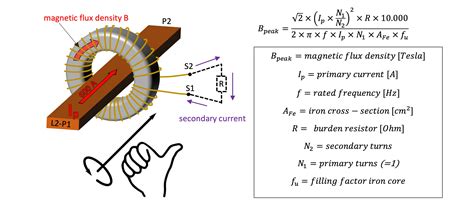 Ct S Fluxgate Vs Inductive