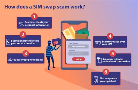 Sim Swap Scam What It Is And How To Avoid Being Its Victim