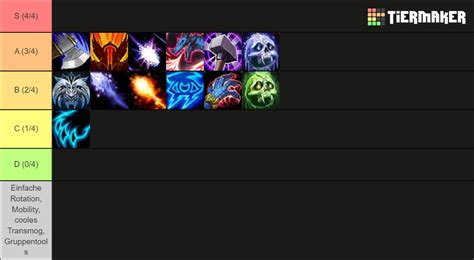 Wow Dps Mythic Dragonflight Tier List Tier List Community Rankings