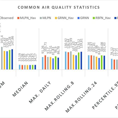 Air Quality Metrics For Pm 10 In 2007 Download Scientific Diagram