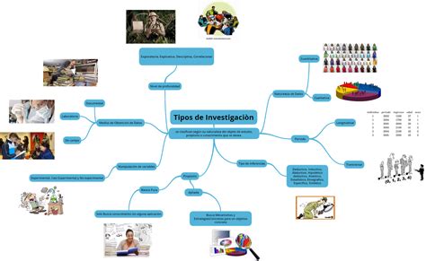 Tipos de investigación