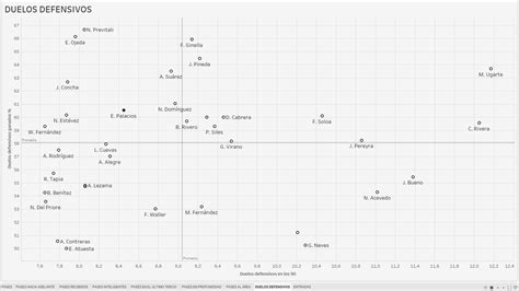 Sudanalytics On Twitter PASES Gran Superioridad De Palacios Es El