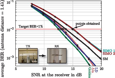 Figure 2 from 2x2 MIMO at Variable Antenna Distances | Semantic Scholar