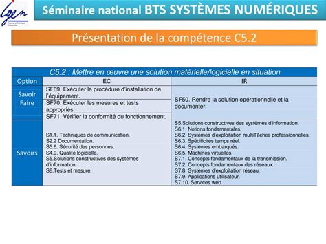 Ppt S Minaire National Bts Syst Mes Num Riques Powerpoint