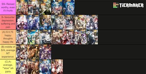 Mushoku Tensei All Volumes Ln Maker Tier List Community Rankings