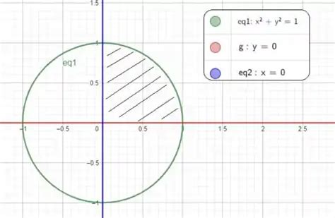 Utilizando Coordenadas Polares Calcule A Integral Dupla D