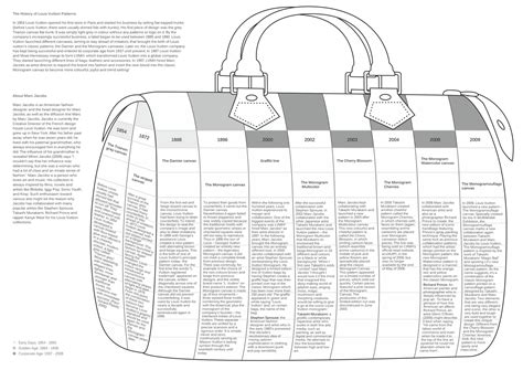 Louis Vuitton Timeline Nar Media Kit