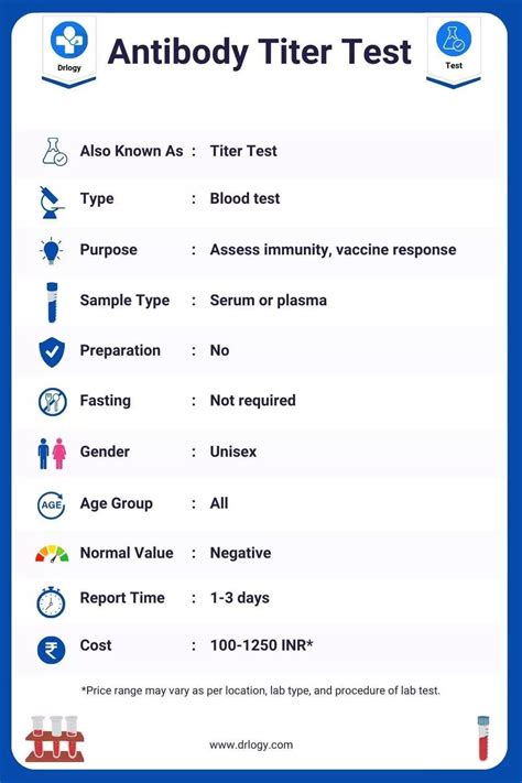 Antibody Titer Test: Meaning, Price, Procedure & Results - Drlogy