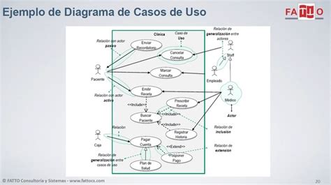 Ejemplo De Diagrama De Casos De Uso La Oficina De Proyectos De