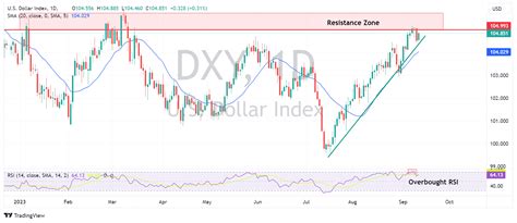 Fx Analysis Usd Bounces Back Jpy Gbp And Aud All Under Pressure As