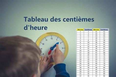 Tableau Des Centi Mes Dheure Prof Innovant