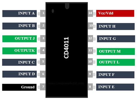 4011 IC Quad 2-Input NAND Gate | Makers Electronics