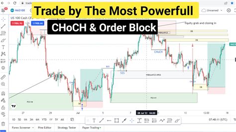 CHoCH BOS The Power In Forex Market BOS CHoCH Bases Entry SMC