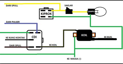 Meringkas Kabel Motor Teknik Otomotif