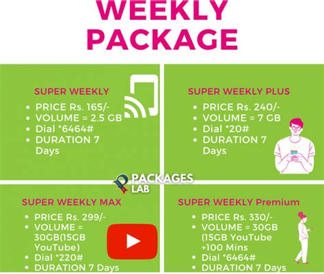 Zong Internet Packages Daily Weekly Monthly G G