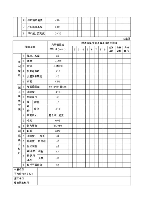 装配式钢筋混凝土挡土墙施工检验批质量检验记录doc工程项目管理资料土木在线