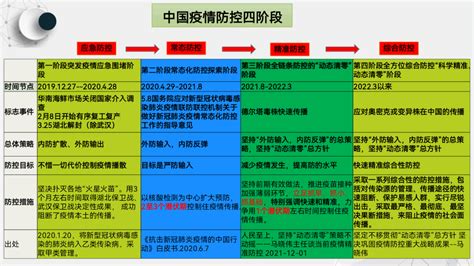 从二十条到新十条，你最关心的疫情防控新政策全解ppt疫情防控疫苗病毒新冠疫情核酸检测 健康界