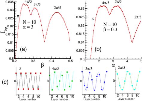 Figure 2 From Influence Of Coupling Between Junctions On Breakpoint