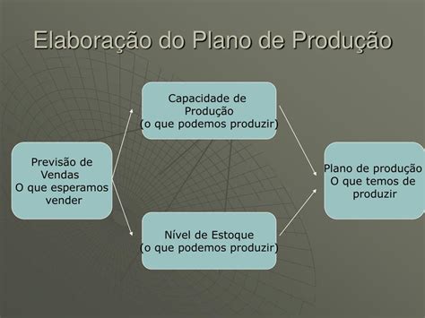 Ppt Planejamento E Controle Da Produ O Powerpoint Presentation Free