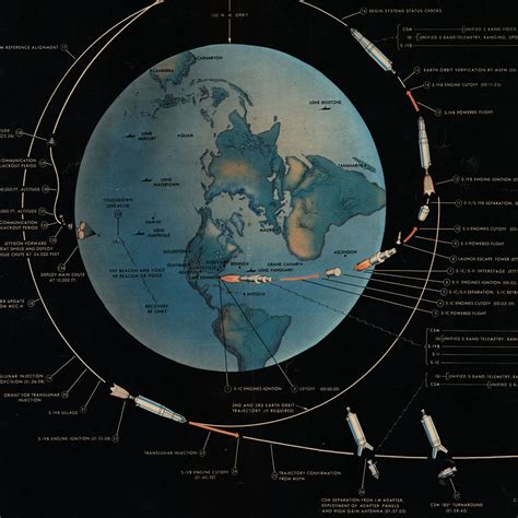 Apollo 11 Lunar Landing Chart Space Chart Space Wall Art Large Space Print