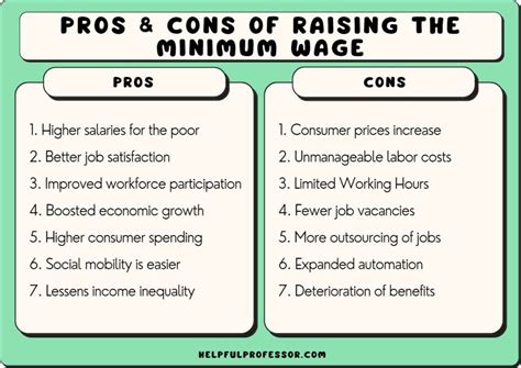 Minimum Wage Washington Legislation Dacy Melessa