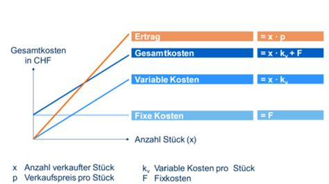 Management Accounting Fin Karteikarten Quizlet