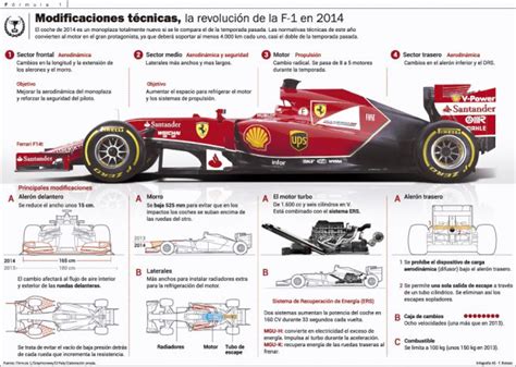 La mayor revolución técnica en la larga historia de la Fórmula 1