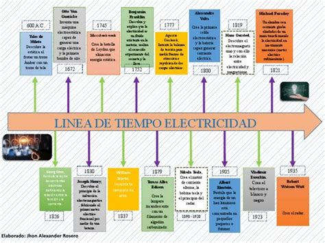 Origen del ábaco Línea de tiempo de su historia y evolución