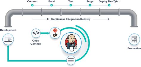 Jenkins là gì Hướng dẫn cài đặt sử dụng Jenkins từ A ZZ Cloud