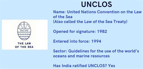 समुद्री कानून पर संयुक्त राष्ट्र सम्मेलन United Nations Convention On