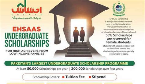 HEC Ehsaas Undergraduate Scholarship 2022 For Pakistani Students