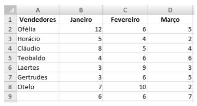 Considere O Trecho De Uma Planilha Do Microsoft Excel Em Su