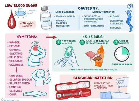 How To Treat Hypoglycemia MEDizzy