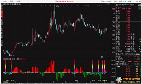 通达信副图综合乖离动能类指标副图 选股通达信公式 副图 源码 测试图 分析家公式网